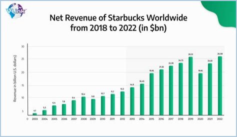 Britney's Financial Evolution: Net Worth 2024 Predictions