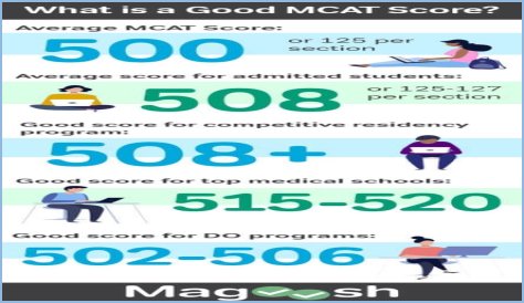 What is a good score on the ACS exam?