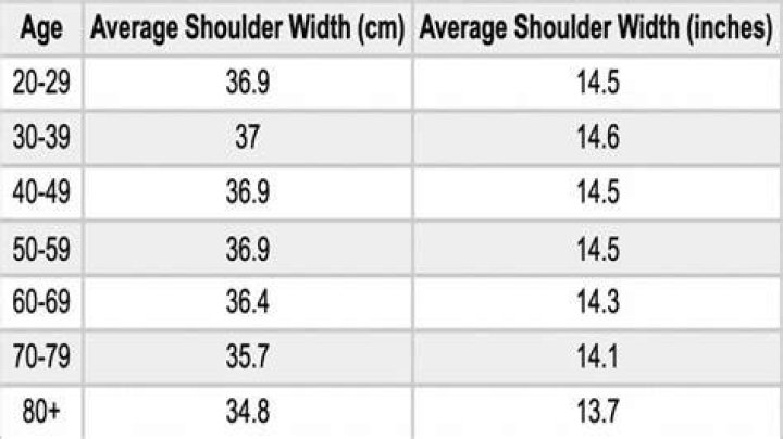 Are 20 inch shoulders wide