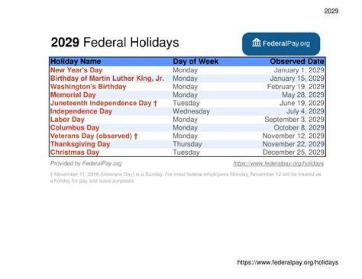 Are Federal Reserve Bank Employees Federal Employees
