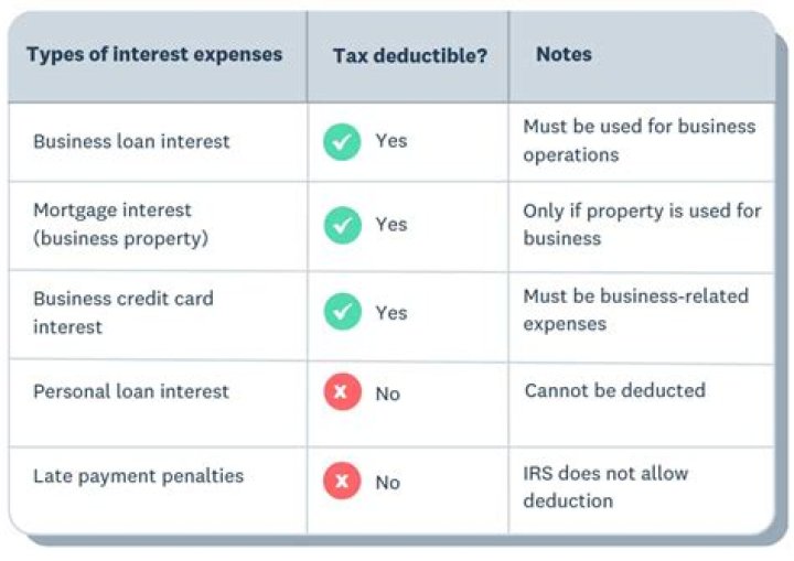 Are sales taxes deductible