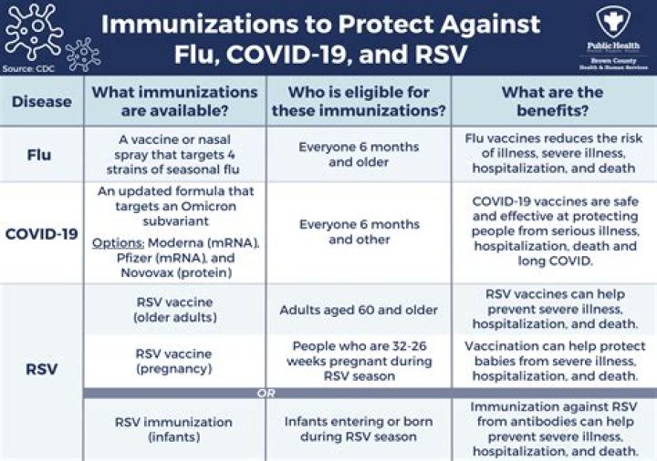 Can you still get COVID-19 after vaccine