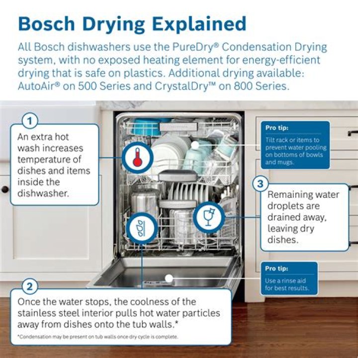 Do dishwashers use a lot of hot water
