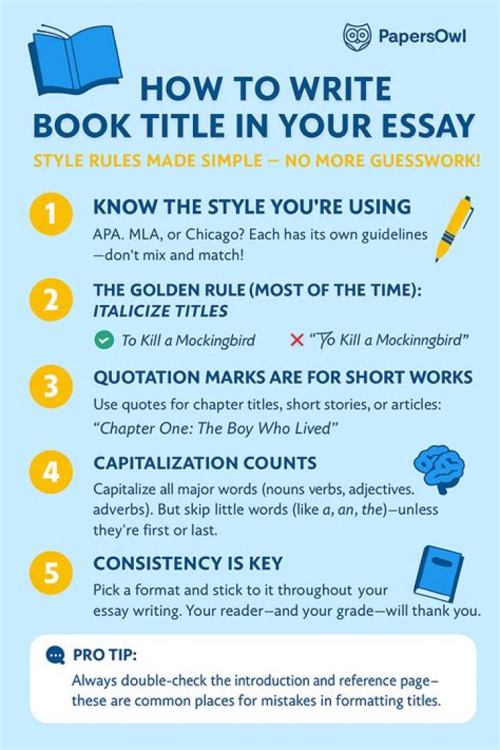 Do you underline or italicize essay titles