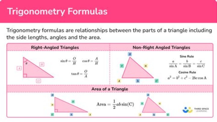 Does Algebra 2 have trigonometry