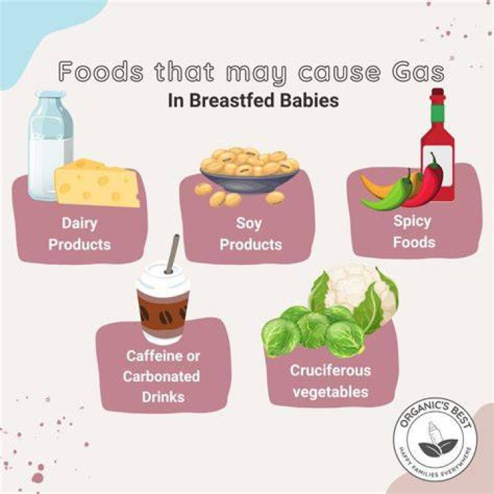 Does eating chocolate cause gas in breastfed babies