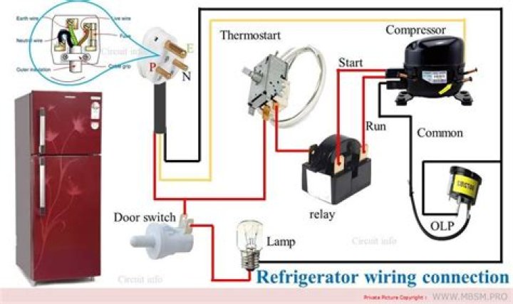 Does fridge need dedicated circuit