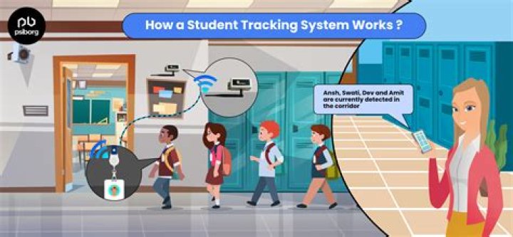 How can a student drop an AP classroom
