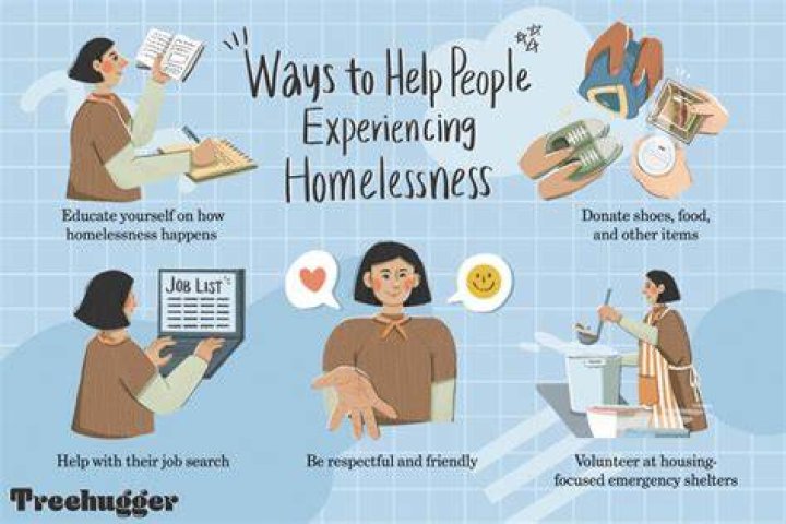 How can I help the homeless in my area