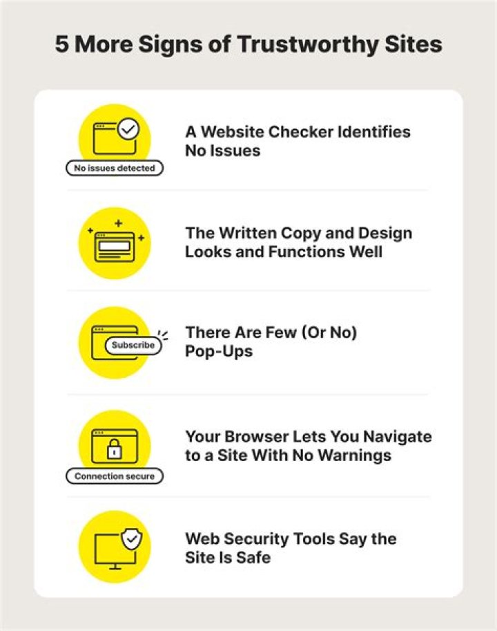How can I tell if a website is using gzip