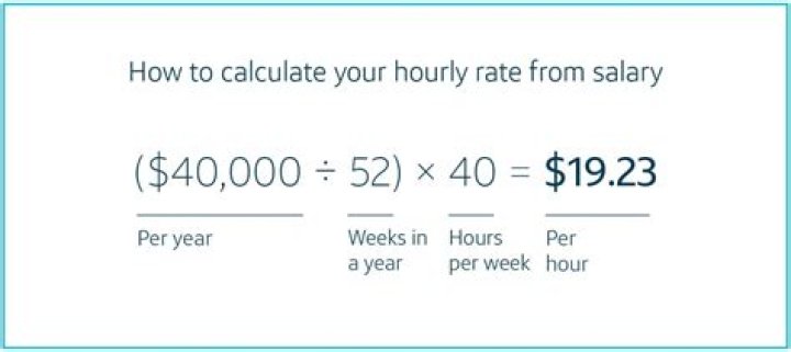 How do I calculate my pay per minute