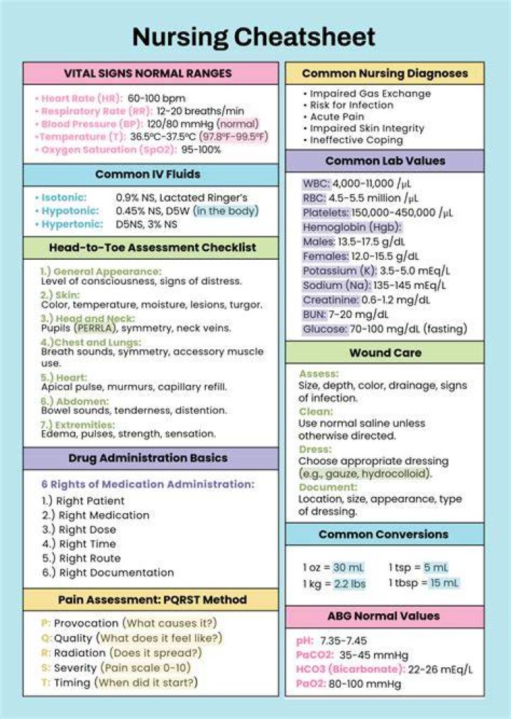 How do I prepare for nursing clinicals