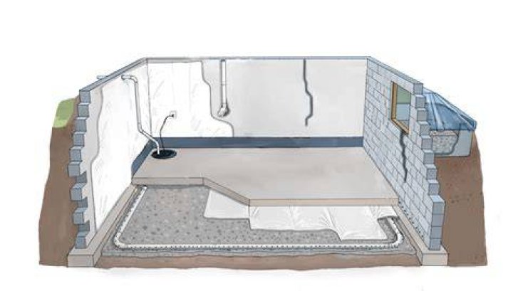 How do I remove concrete dust from my basement