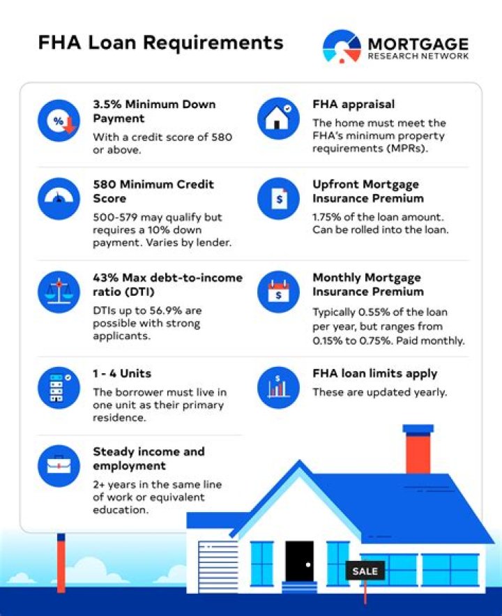 How do you calculate cash out refinance