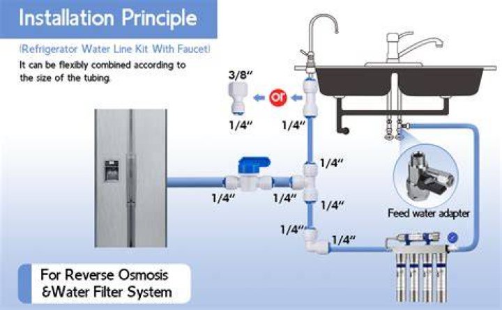How do you connect water line to refrigerator