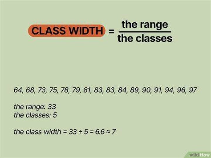 How do you find the class width