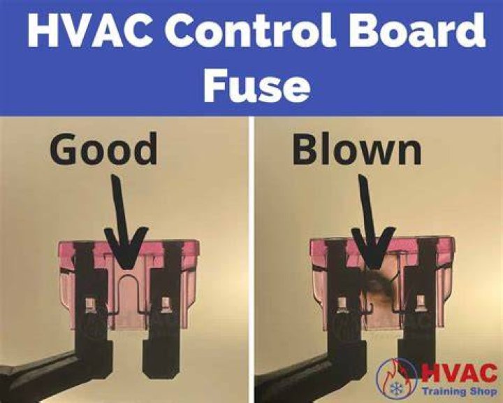 How do you know if a box fan fuse is blown