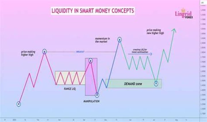How do you measure liquidity of an asset