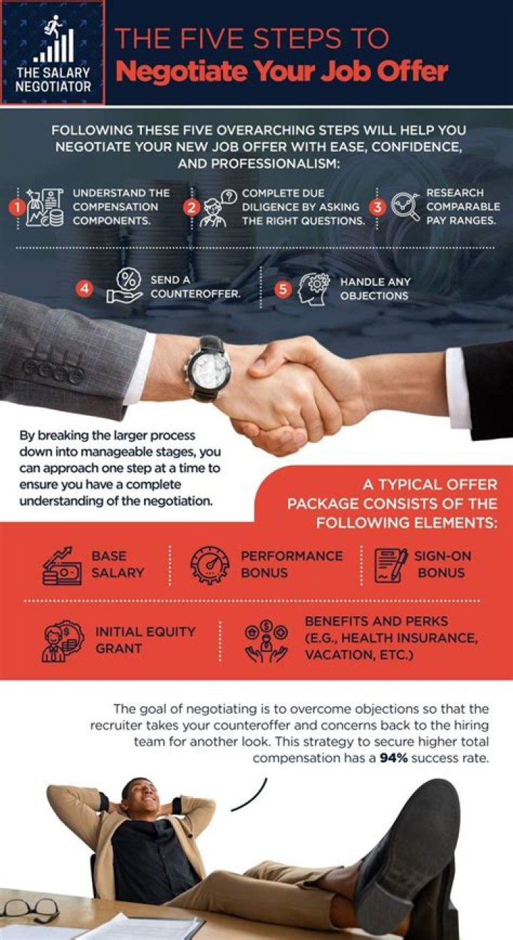 How do you negotiate repairs after inspection