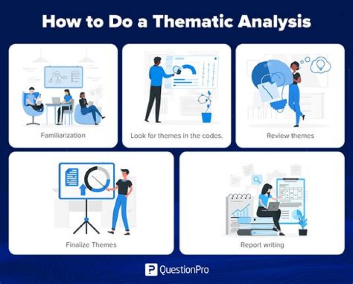 How do you write a thematic analysis
