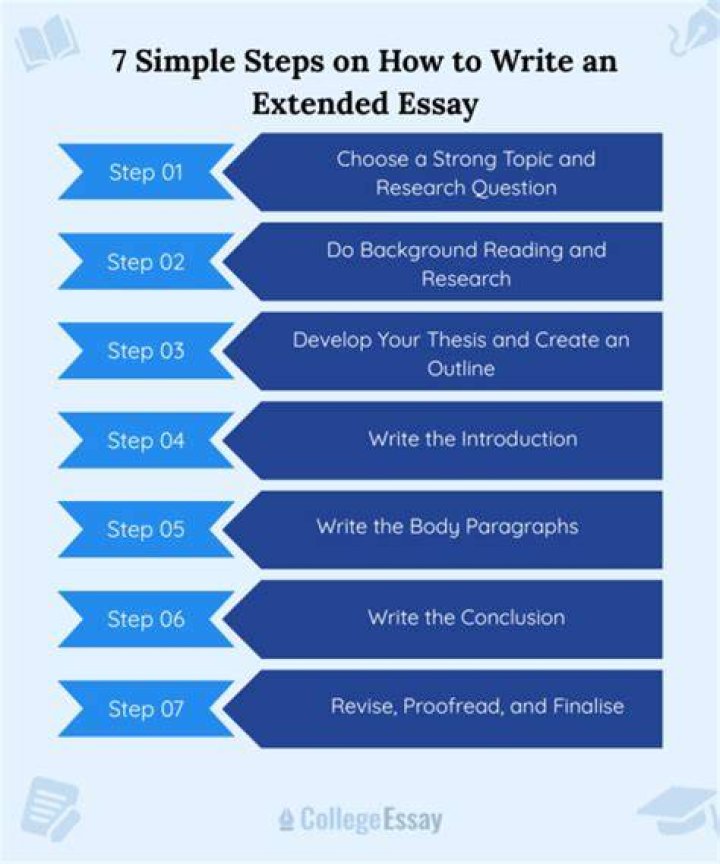 How do you write an extended essay