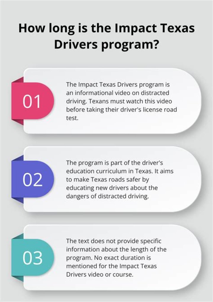 How long is impact Texas
