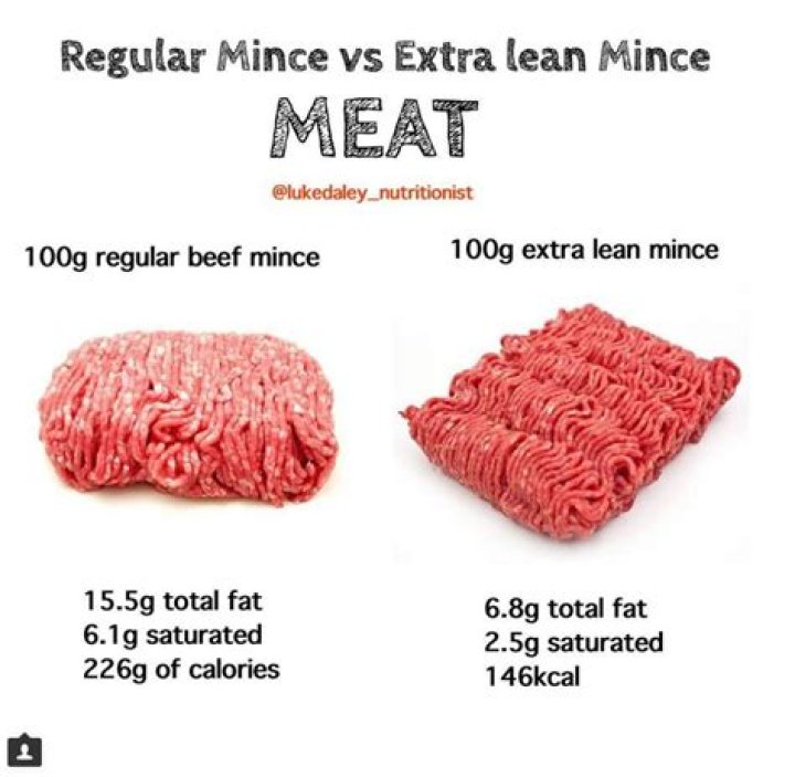 How many calories are in lean red meat