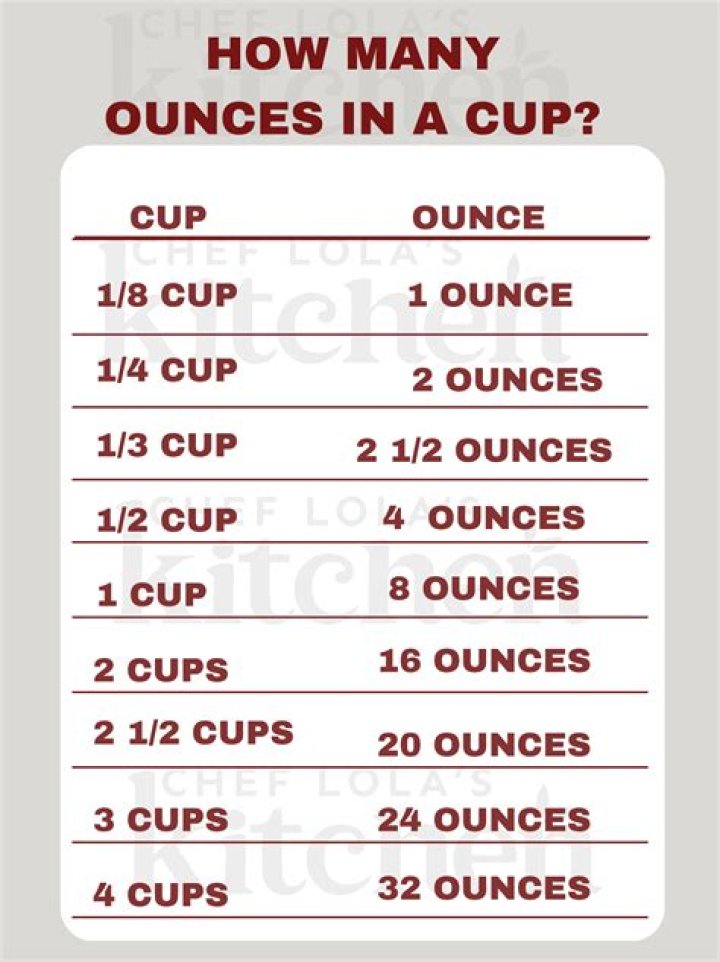 How many cups is in a bunch of kale