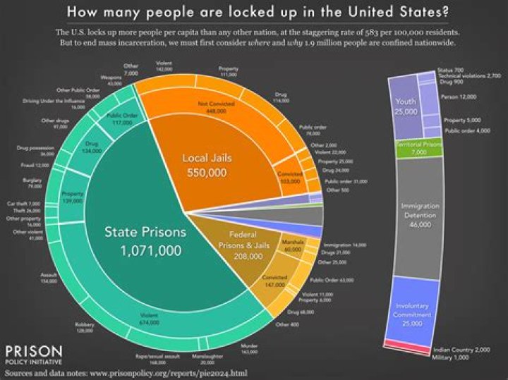 How many felons are currently incarcerated in California