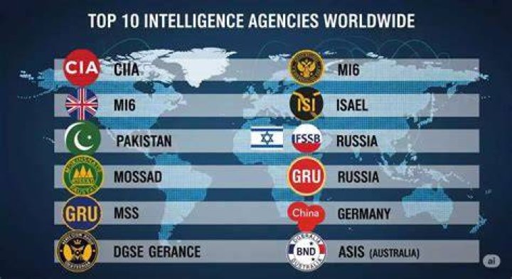 How many intelligence agencies are there in the world