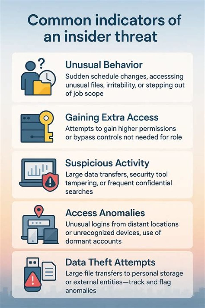 How many potential insider threats does a coworker who often makes others uneasy by being persistent