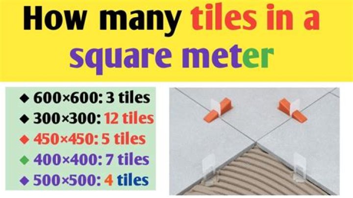 How many roof tiles make a square meter