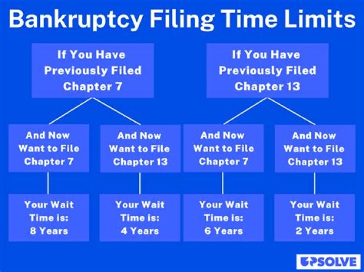 How many times can you claim bankruptcy in PA
