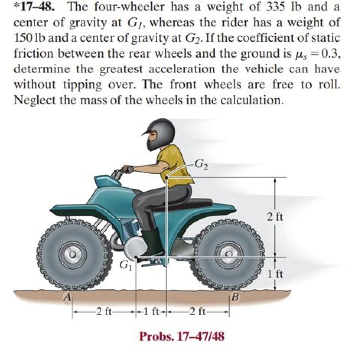 How much does a standard 4 wheeler weigh