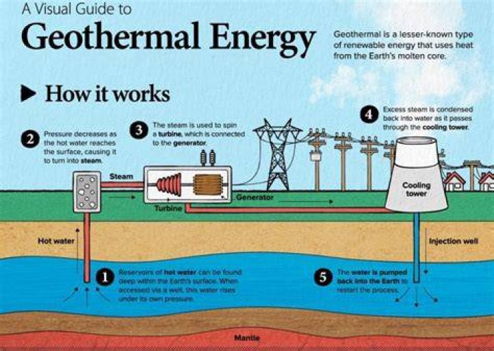 How much does it cost to build a geothermal plant
