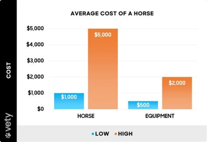 How much does it cost to buy a DeLorean