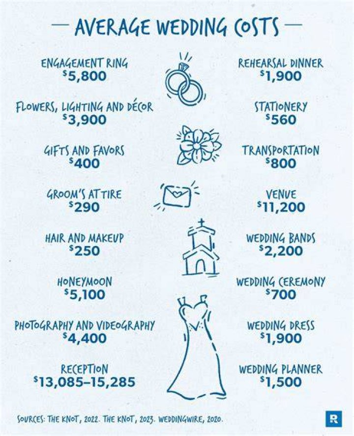 How much does it cost to get ordained