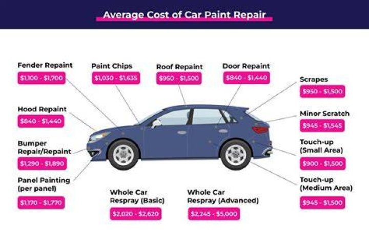 How much does it cost to install a car radio