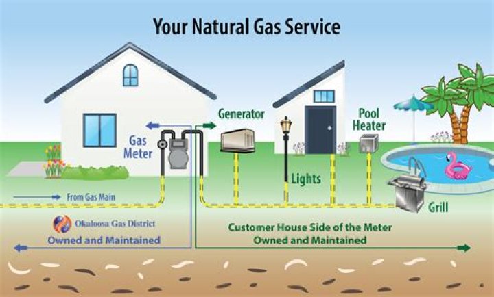 How much is a natural gas heater