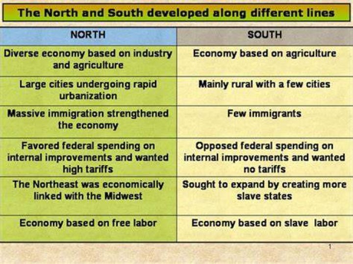 How were the economies of the North and South similar