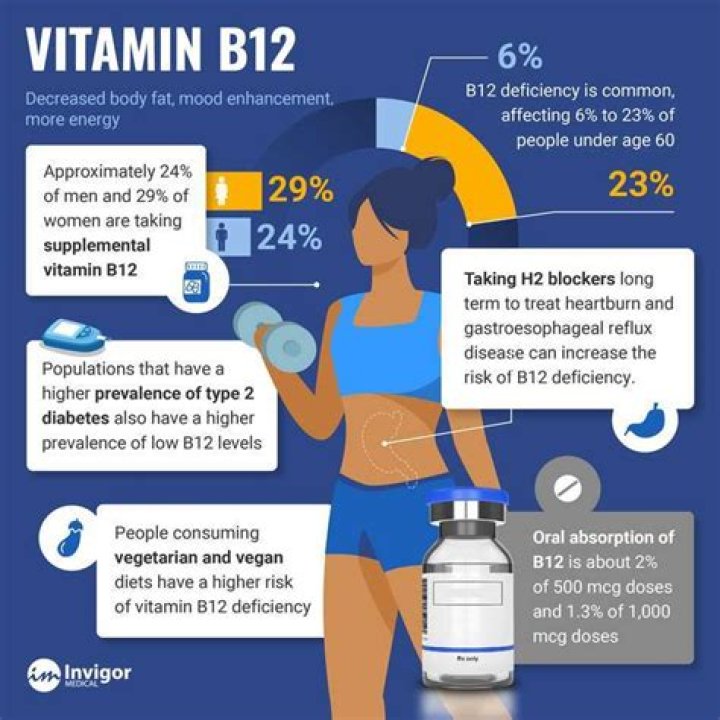 Is 25 mcg of b12 enough
