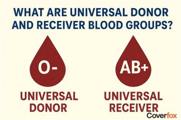 Is AB negative a universal recipient