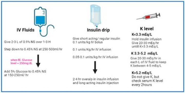 Is DKA preventable