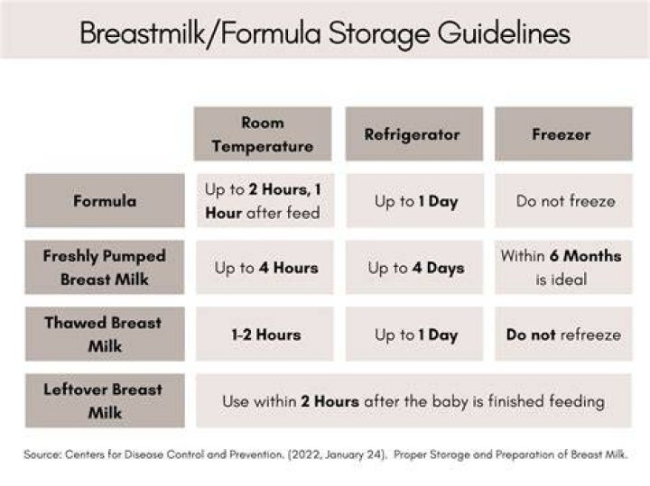 Is formula just as good as breast milk