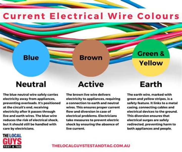 Is the blue wire the C wire