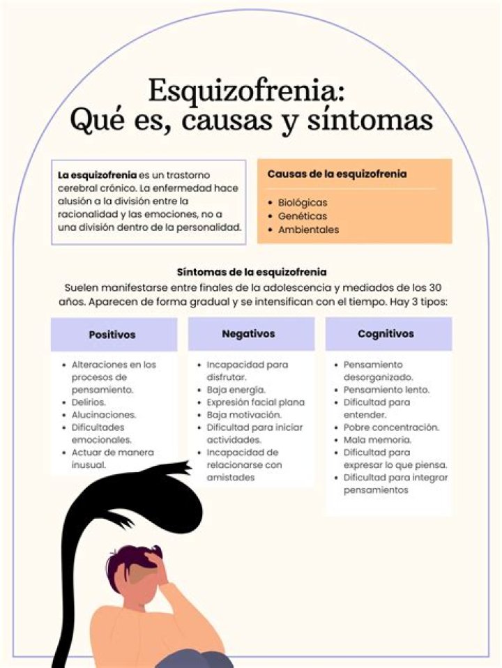 ¿Qué es una esquizofrenia catatónica