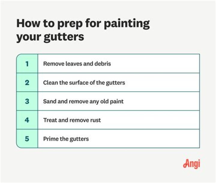 Should I paint or replace my gutters