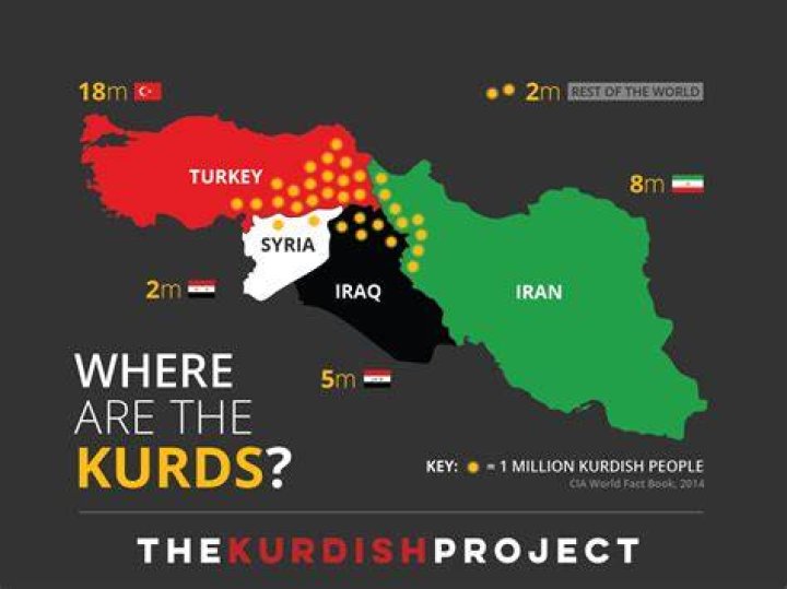 Were the Kurds involved in WWII