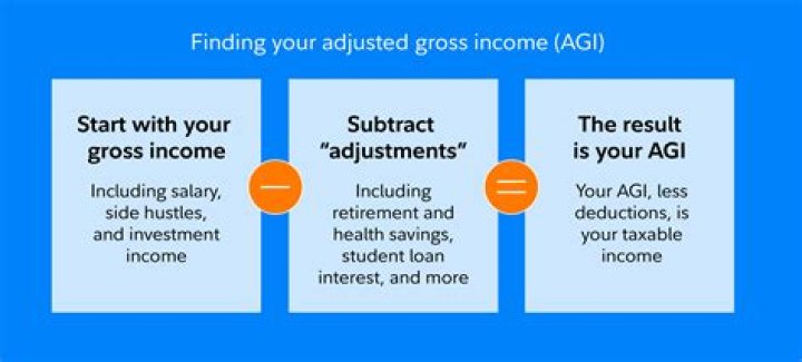 What adjusted balance mean