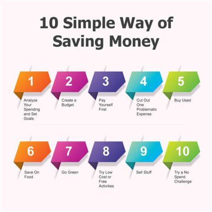 What are 10 ways to save money